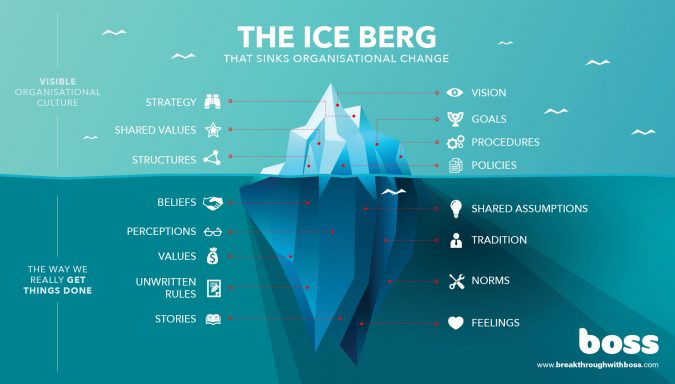 Incentives in Organisations: What does the research show us?