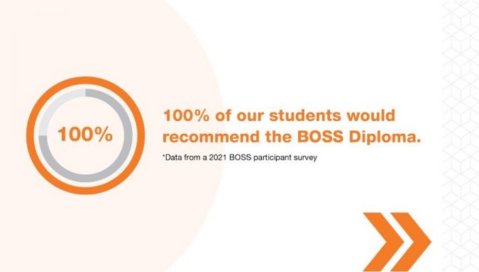 E-learning in Orthodontics: A more efficient and effective way to learn